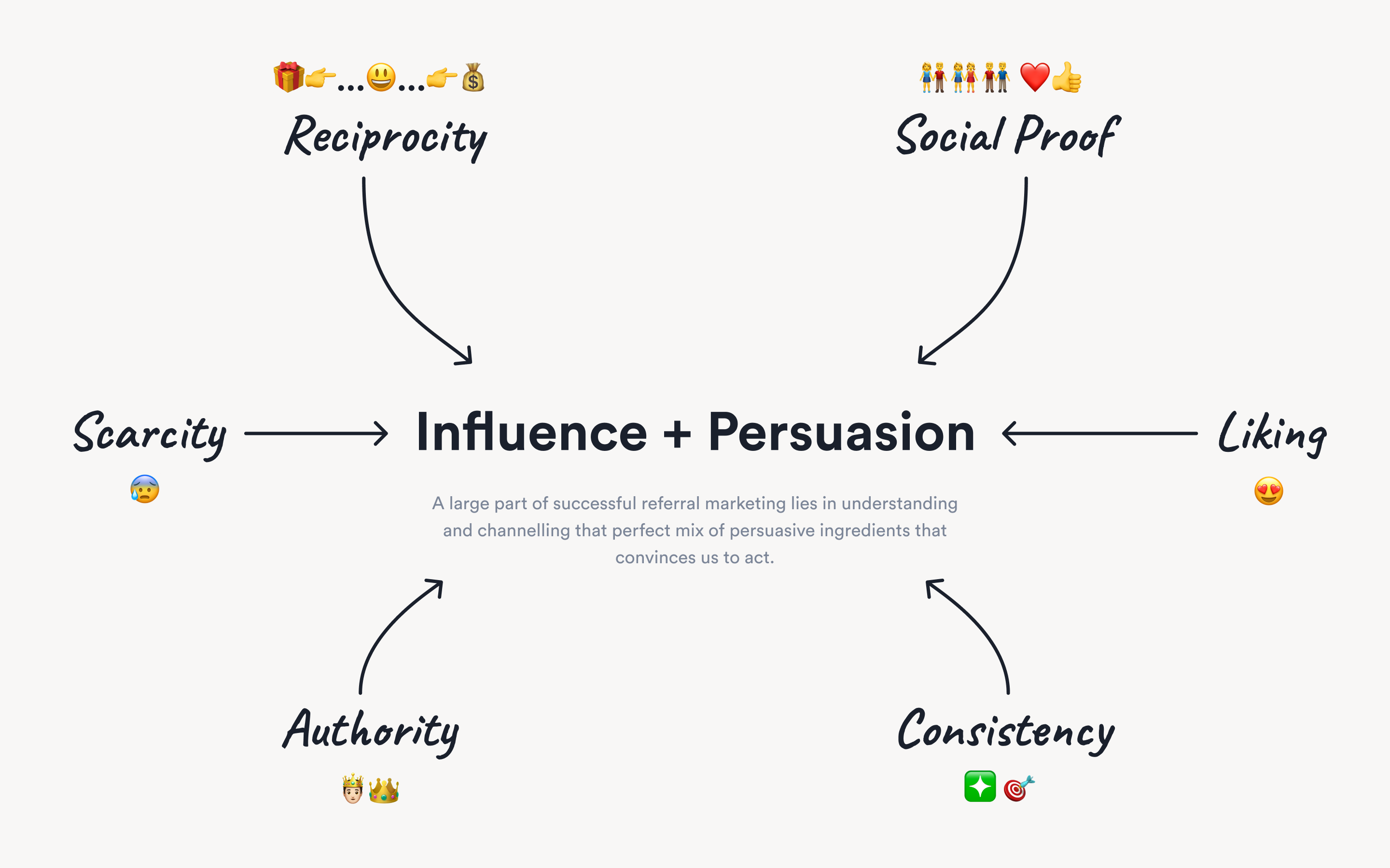 user personas image